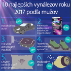 Najlepšie vynálezy roku 2017